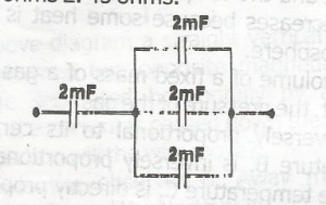 Question diagram