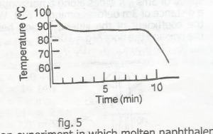 Question diagram