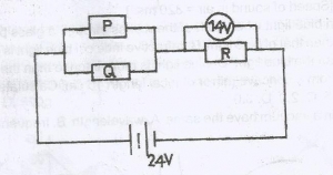 Question diagram
