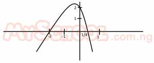 Question diagram