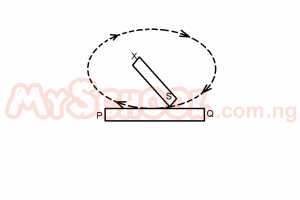Question diagram