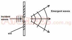 Question diagram