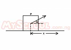 Question diagram