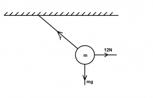 Question diagram