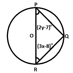 Question diagram