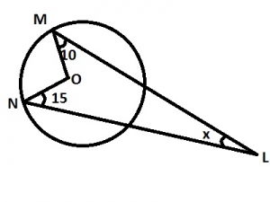 Question diagram