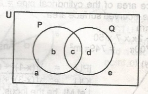 Question diagram