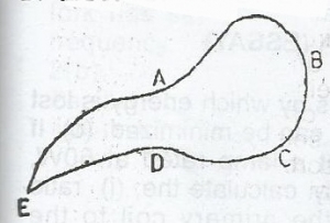 Question diagram