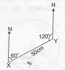 Question diagram