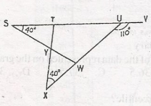 Question diagram