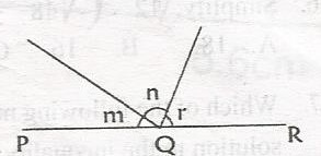 Question diagram