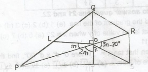 Question diagram