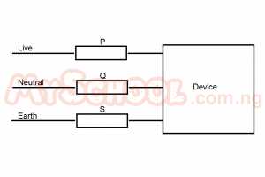 Question diagram