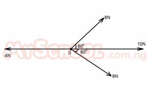 Question diagram