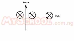 Question diagram