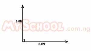 Question diagram