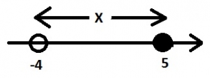 Question diagram
