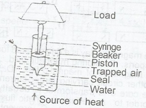 Question diagram