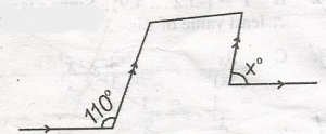 Question diagram