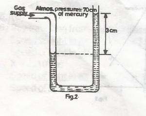 Question diagram