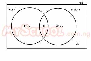 Question diagram