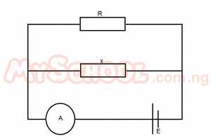 Question diagram