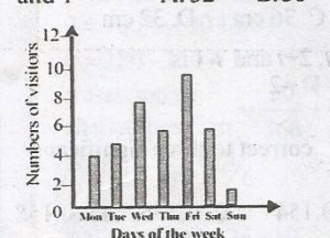 Question diagram