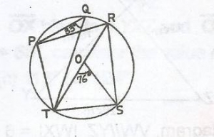 Question diagram