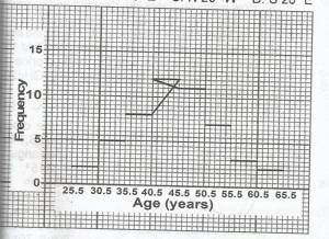 Question diagram