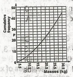 Question diagram