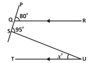 Question diagram