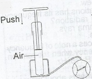 Question diagram