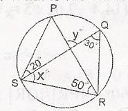 Question diagram