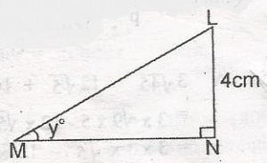 Question diagram