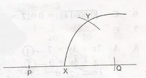 Question diagram