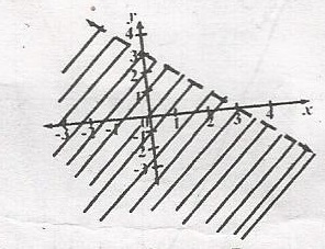 Question diagram