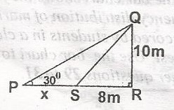 Question diagram