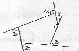 Question diagram