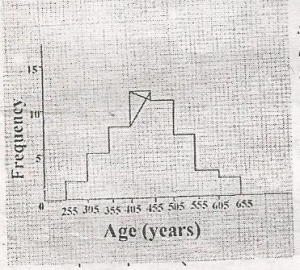 Question diagram