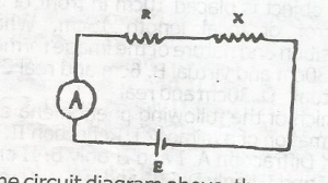 Question diagram