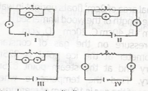 Question diagram