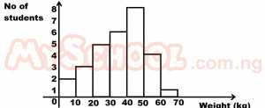 Question diagram