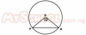 Question diagram