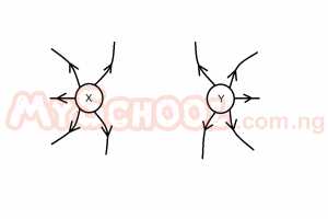 Question diagram