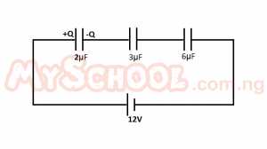 Question diagram