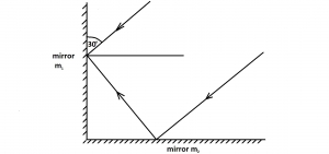 Question diagram