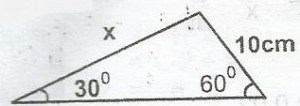 Question diagram