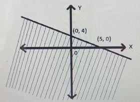 Question diagram