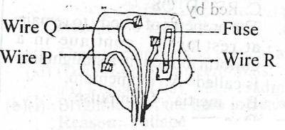 Question diagram