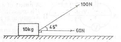 Question diagram